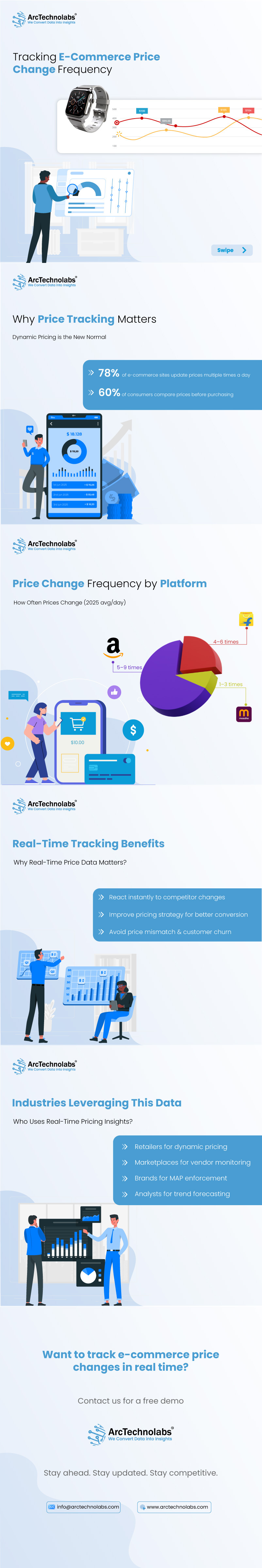 Infographics